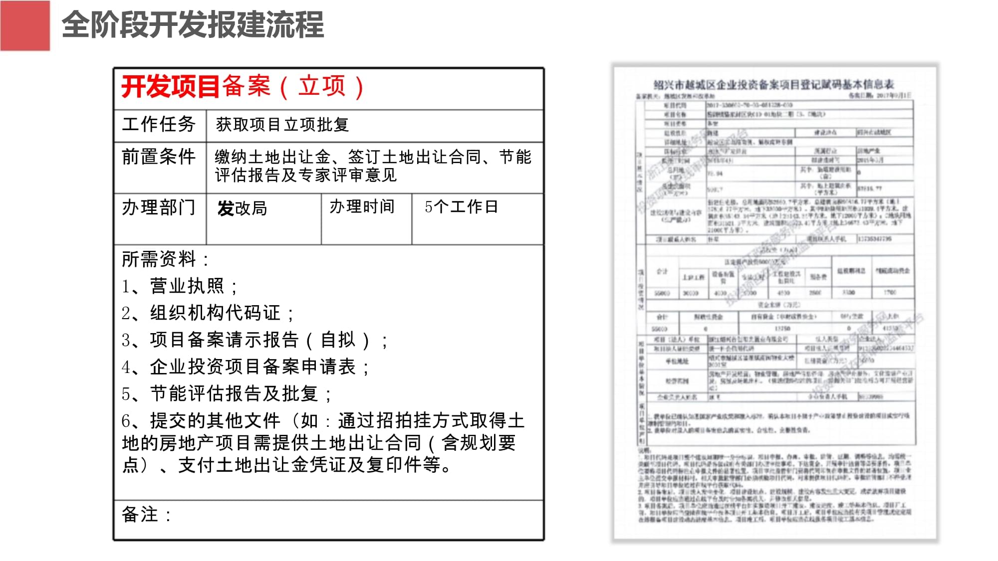 房地產(chǎn)與旅游開發(fā)項(xiàng)目的報(bào)建策劃與咨詢實(shí)踐